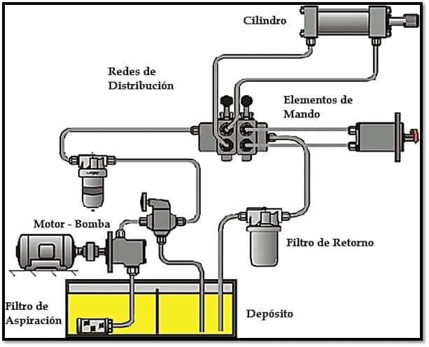 Enjuague bucal Dar derechos Tormento Enfriamiento de Sistemas Hidráulicos | Calorxfrio